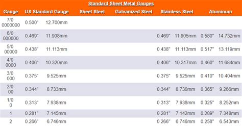 25 gauge sheet metal|galvanized steel gauge thickness chart.